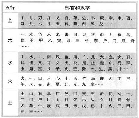 张 五行|【张】字简体/繁体/康熙字典【笔画】【五行】【释义】对照表